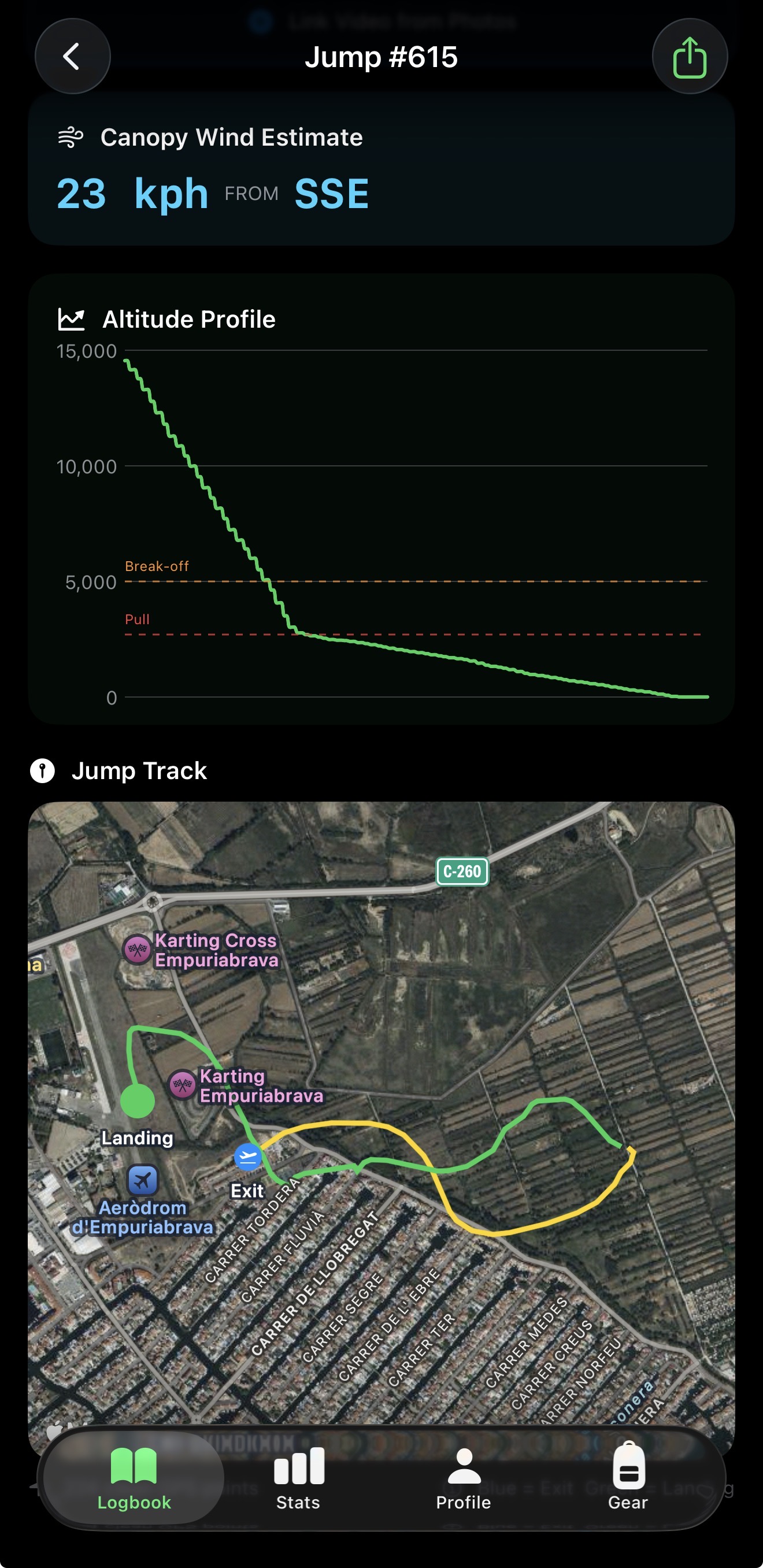 BreakOff jump map, altitude profile and GPS track
