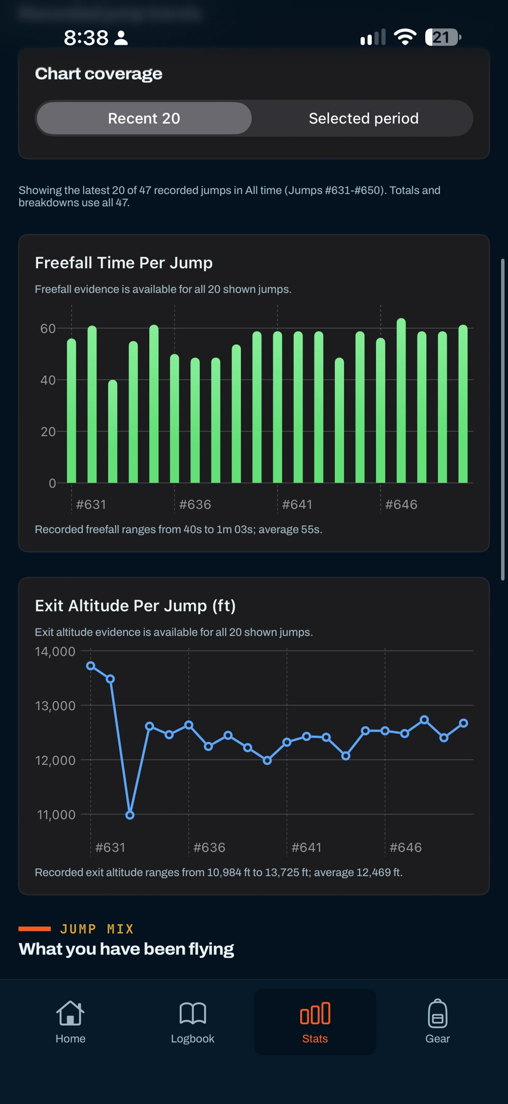 V2 Stats with selected-period chart coverage