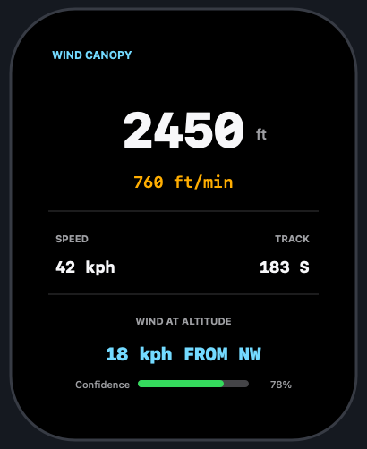 BreakOff Apple Watch canopy screen with wind and track information